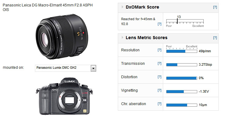 Panasonic Leica DG Macro-Elmarit 45mm F2.8 ASPH OIS mounted on a Panasonic GH2