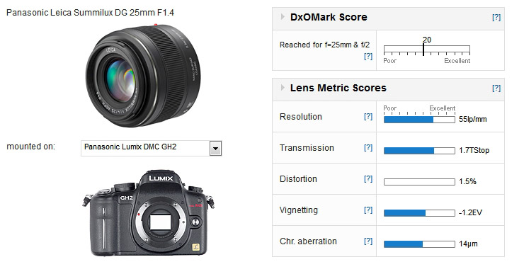 Panasonic Leica Summilux DG 25mm f/1.4 mounted on a Panasonic Lumix DMC GH2