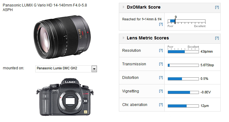 Panasonic Lumix G-Vario 14-140-mm F4-5.8 Mega OIS