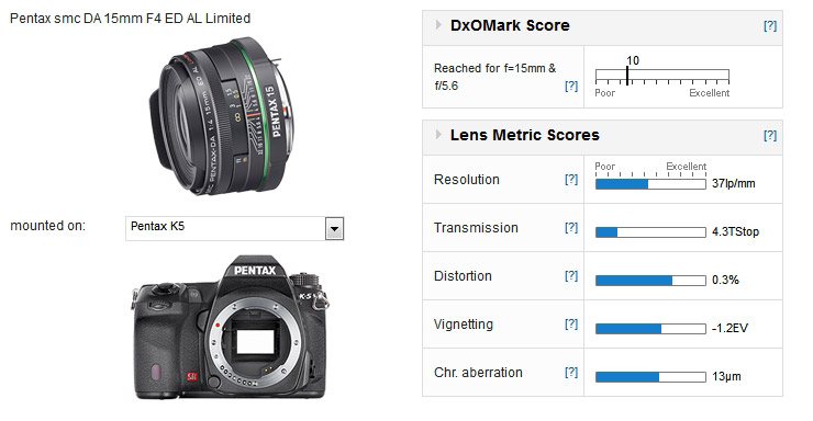 Pentax SMC DA 15mm F4 ED AL Limited mounted on a Pentax K5