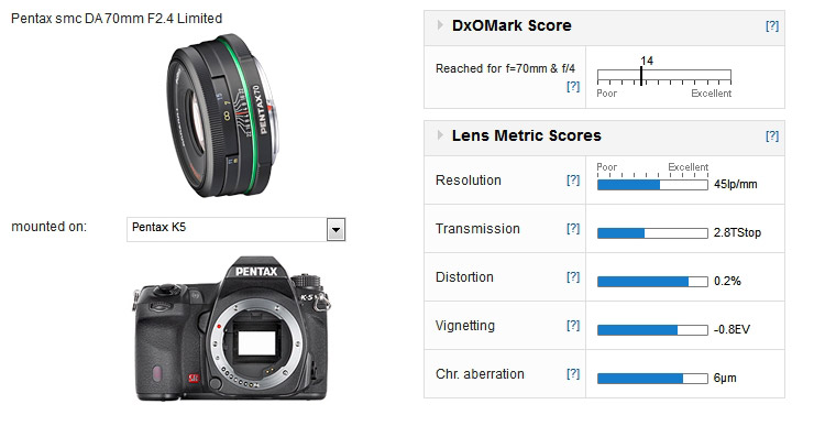 Pentax smc DA 70mm F2.4 Limited