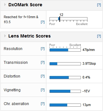 Reviews of the Sigma 10-20mm F3.5 EX DC HSM Canon lens - DXOMARK