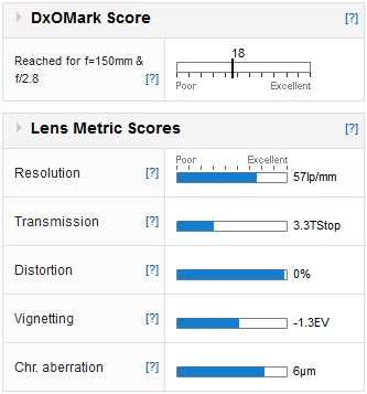 Sigma 150mm F2.8 EX DG OS HSM APO Macro Canon