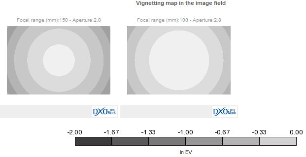 Sigma 150mm F2.8 EX DG OS HSM APO Macro Canon Vignetting Map