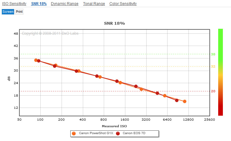 SNR 18%