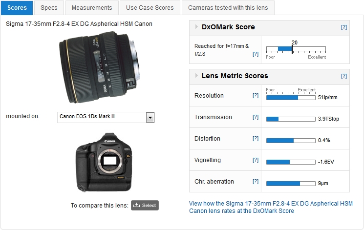 Sigma 17-35mm F2.8-4 EX DG Aspherical HSM Canon mounted on a Canon EOS 1Ds Mark III