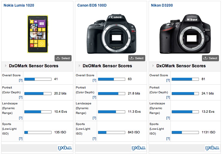 nikon d3300 vs nikon d5300