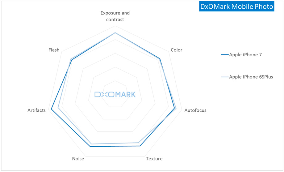 DxOMark-Mobile-Photo.jpg