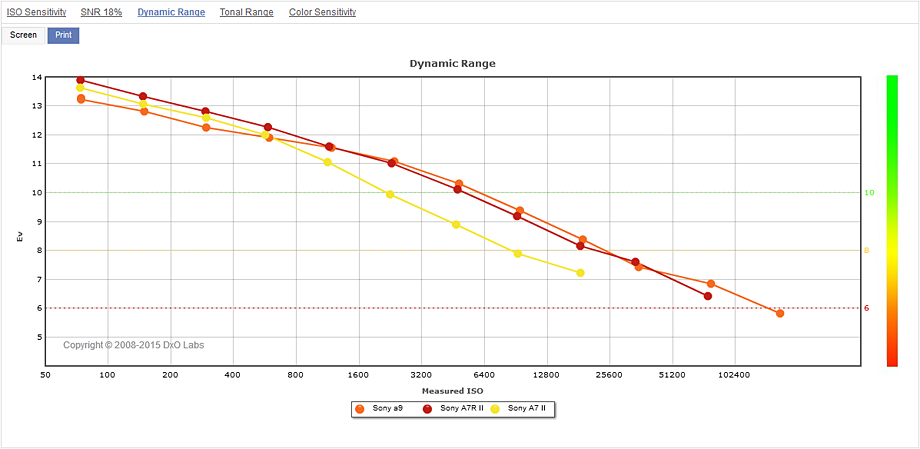 Image quality: Landscape (dynamic range)