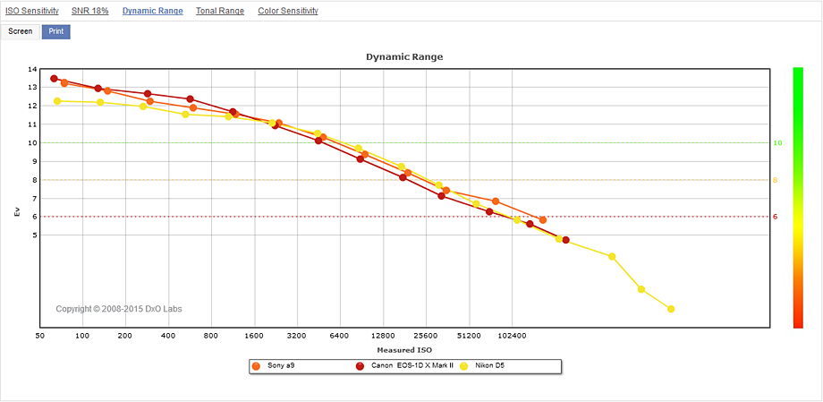 Image quality: Landscape (dynamic range)