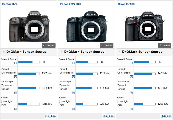 http://www.dxomark.com/var/ezwebin_site/storage/images/media/images/versus129/94074-1-eng-US/Versus1.jpg