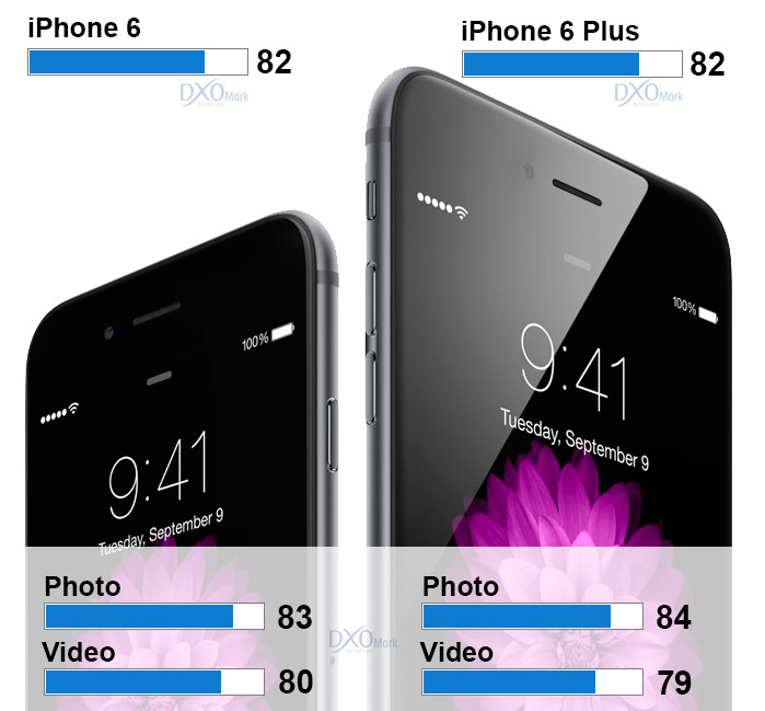 Apple Iphone 6 And 6 Plus Review Bigger And Better Apple Set