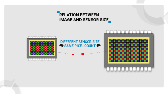 DXOMARK Decodes: How a large sensor in a smartphone influences image ...