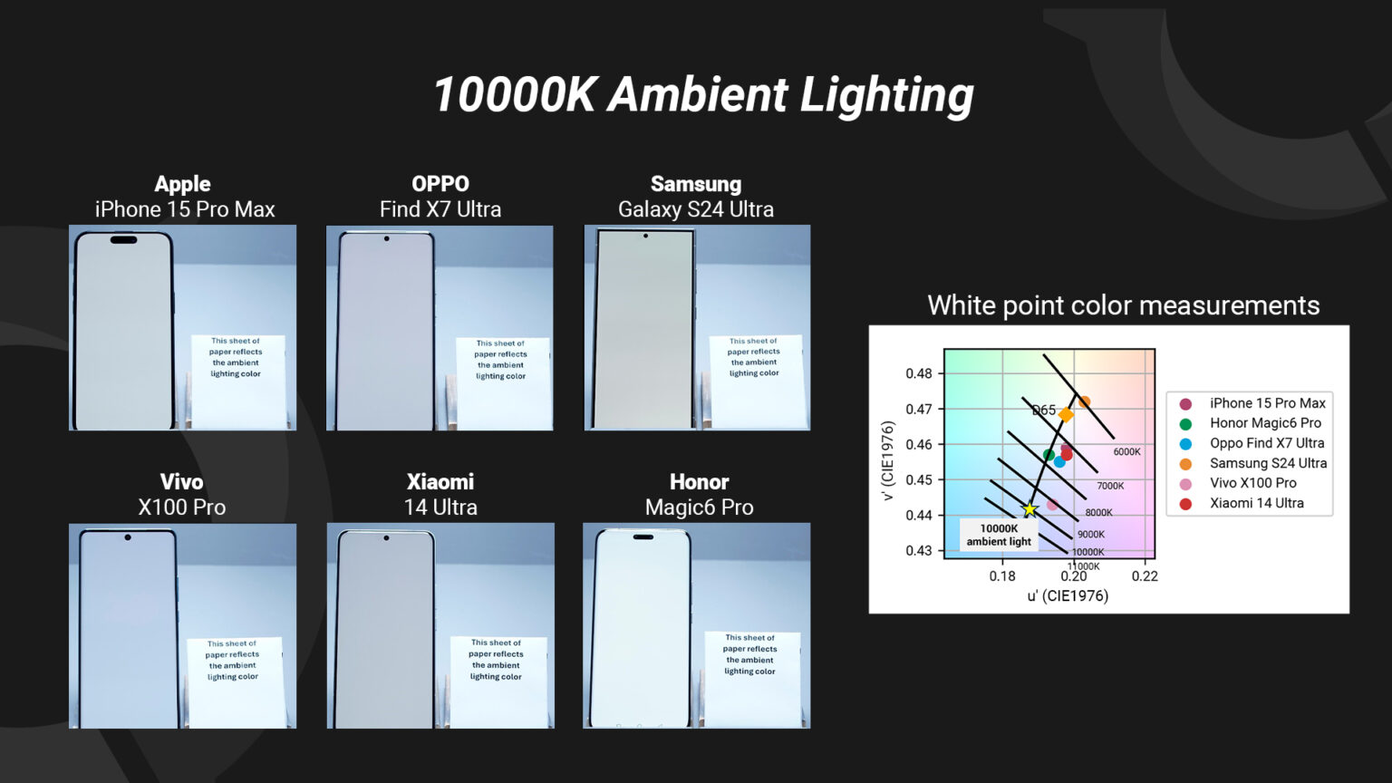 Color adjustment technology : a lack of consensus in the smartphone