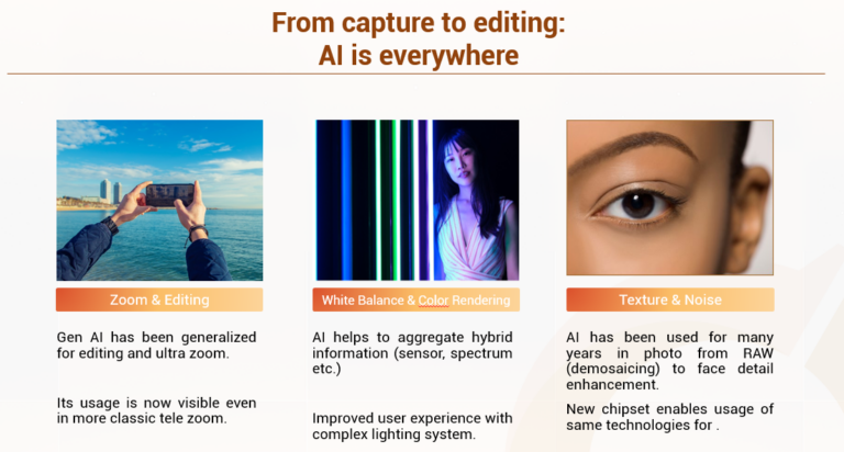 Next-Generation Smartphone Cameras: Trends Driving Innovation - DXOMARK