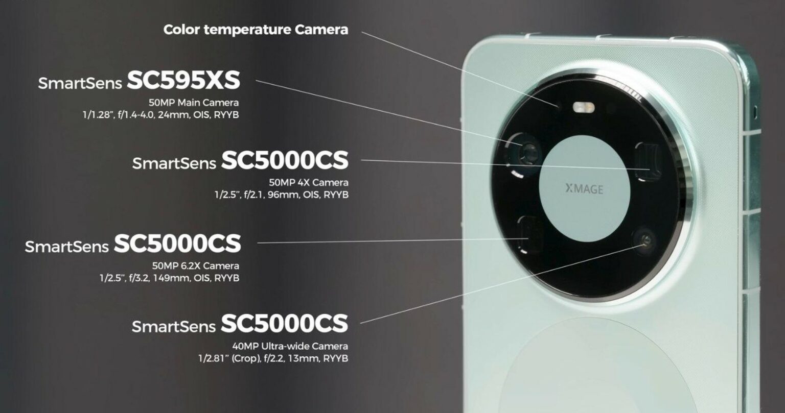 Next-Generation Smartphone Cameras: Trends Driving Innovation - DXOMARK