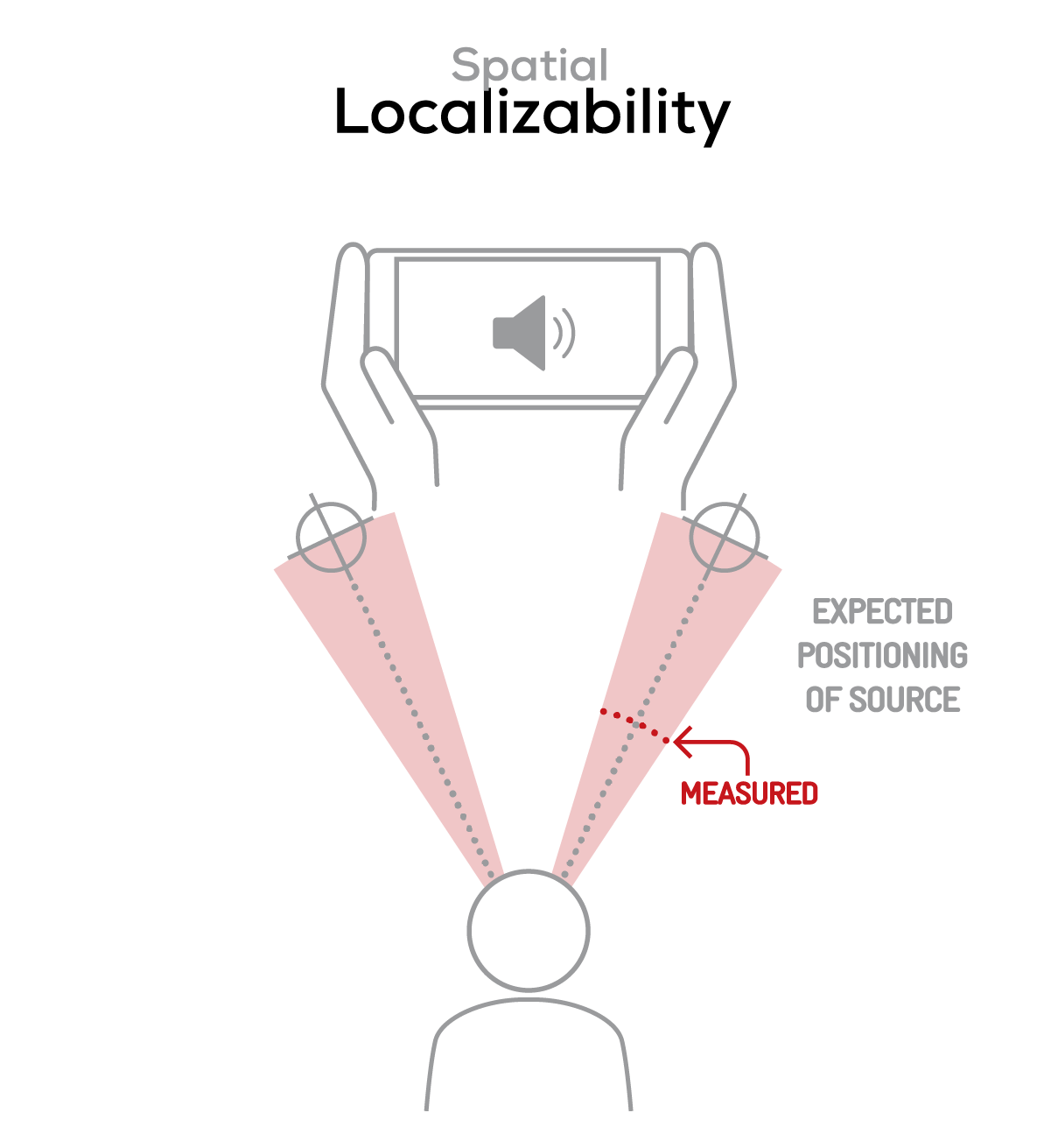 Localizability How we test smartphone speaker playback - DXOMARK